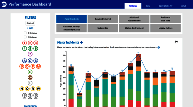 dashboard.mta.info - Streamlit - Dashboard Mta