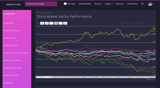 dashboard.nbshare.io