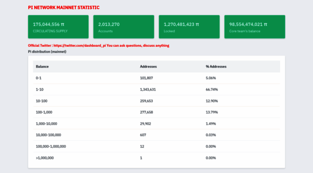 dashboard.pi-blockchain.net