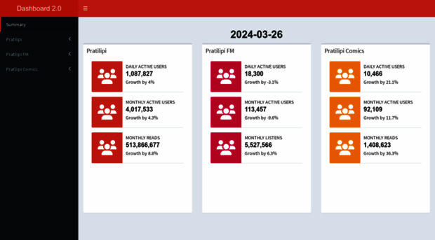 dashboard.pratilipi.com