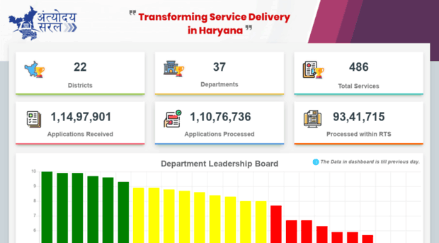 dashboard.saralharyana.nic.in