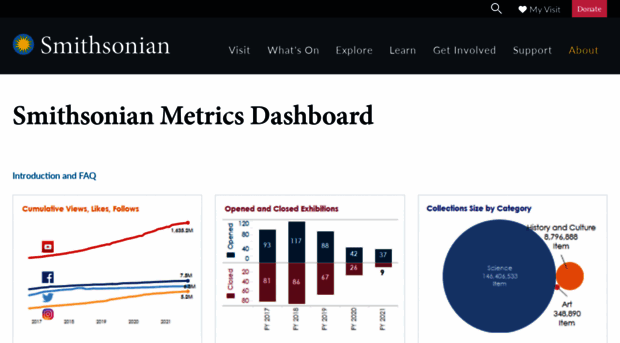 dashboard.si.edu