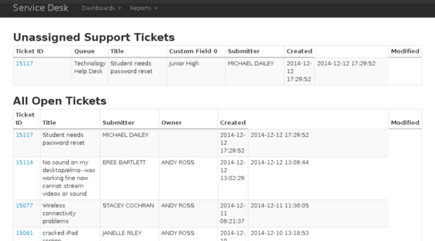 dashboard.southeastpolk.org