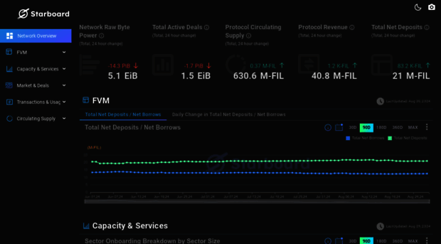 dashboard.starboard.ventures