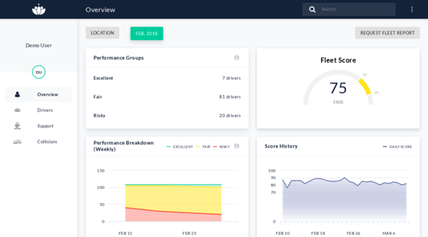 dashboard.zendrive.com