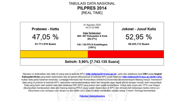 data-pilpres.umm.ac.id