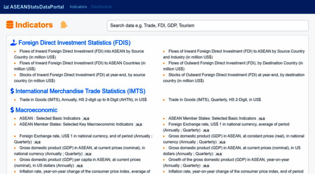 data.aseanstats.org