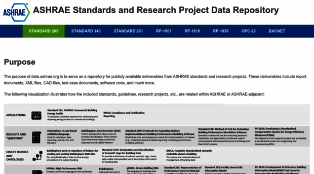 data.ashrae.org