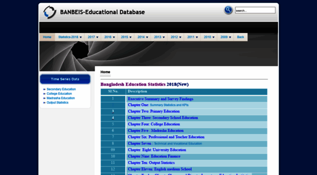 data.banbeis.gov.bd