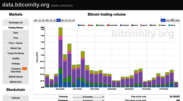 data.bitcoinity.org