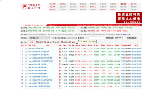 data.chinafund.cn