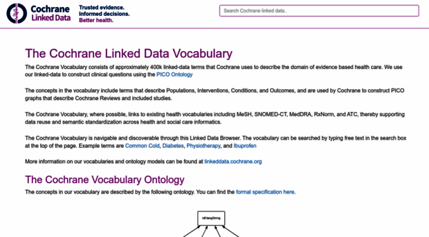 data.cochrane.org