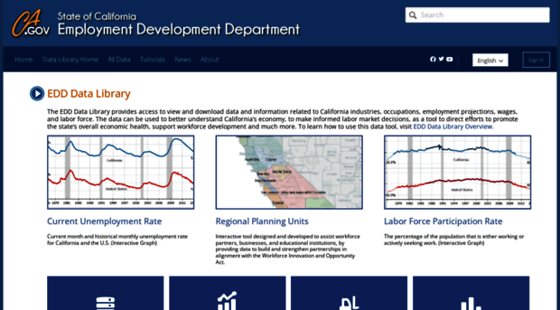 data.edd.ca.gov