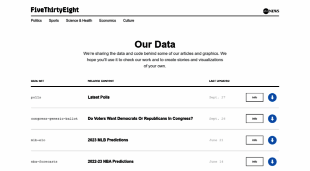 data.fivethirtyeight.com