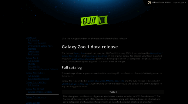data.galaxyzoo.org
