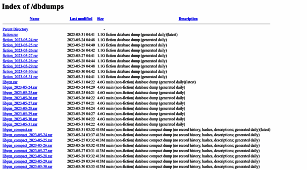 data.library.bz