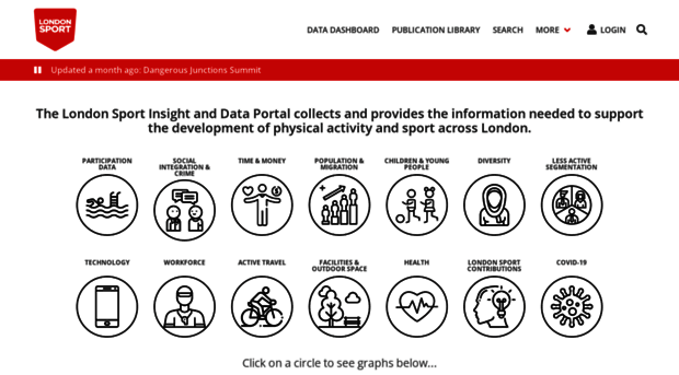 data.londonsport.org