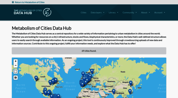 data.metabolismofcities.org