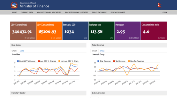 data.mof.gov.np