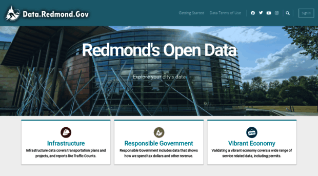 data.redmond.gov