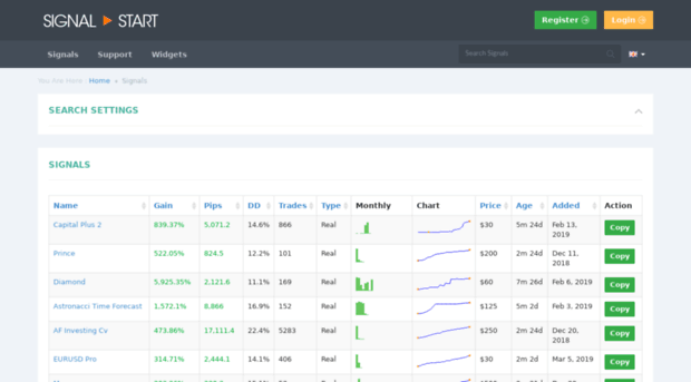 data.signalstart.com