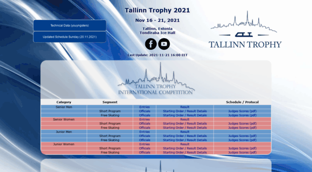 data.tallinntrophy.eu