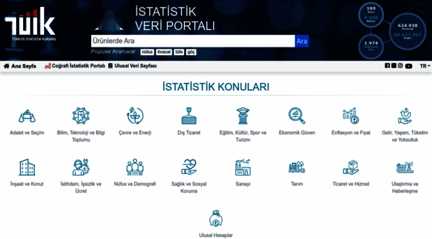 data.tuik.gov.tr - TÜİK - Veri Portalı - Data Tuik