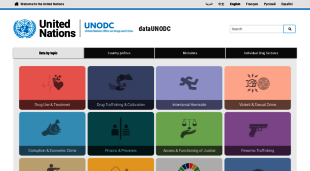 data.unodc.org