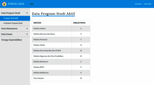 data.untan.ac.id