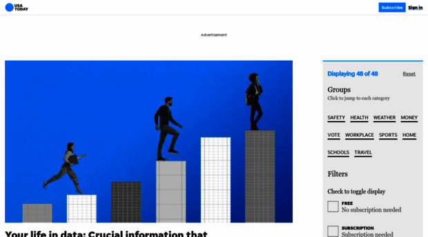 data.usatoday.com