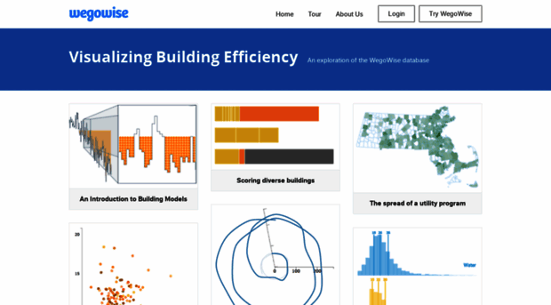 data.wegowise.com