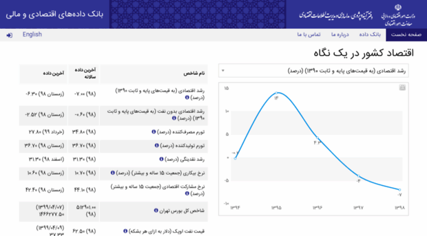 databank.mefa.ir