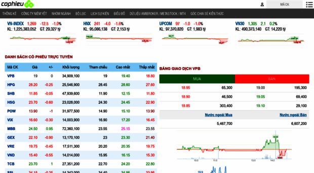 database.cophieu68.vn