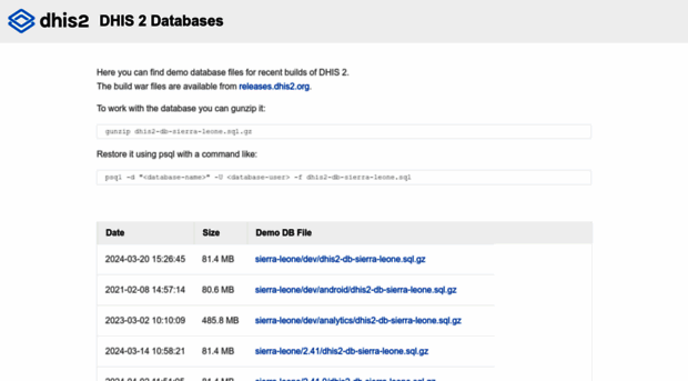 databases.dhis2.org