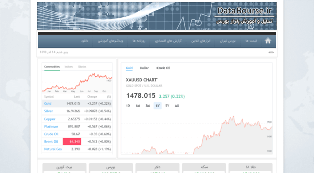 databourse.ir