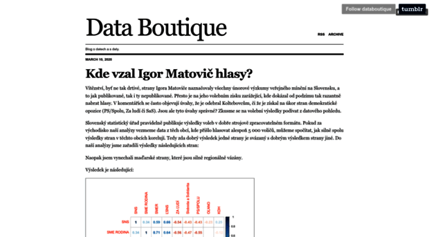 databoutique.cz