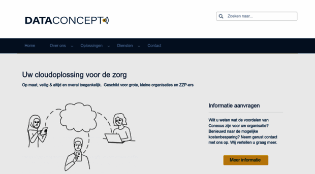 dataconcept.nl