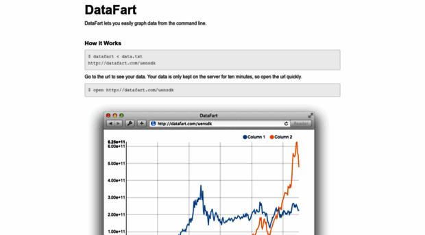 datafart.com