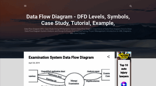 dataflowdiagram.blogspot.com