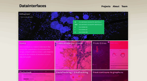 datainterfaces.org