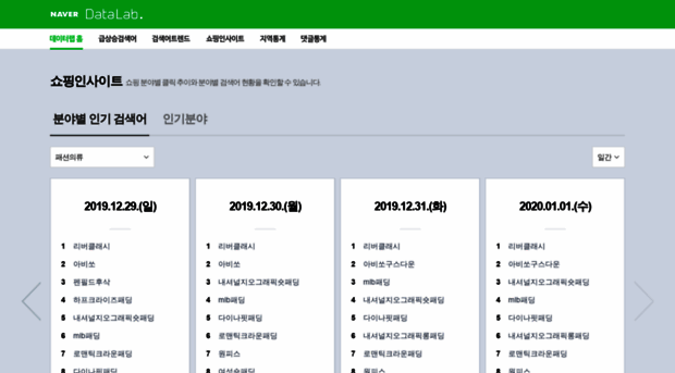 datalab.naver.com - 네이버 데이터랩 - Datalab Naver