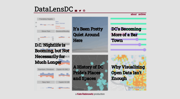 datalensdc.com