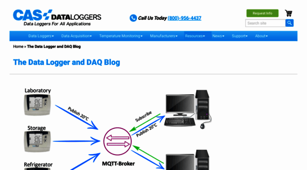 datalogger-blog.com