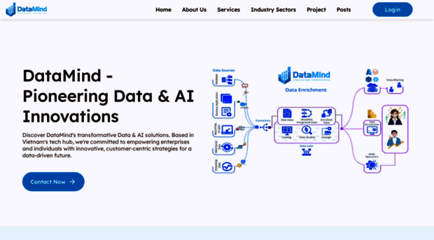 datamind.vn