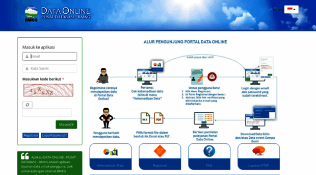 dataonline.bmkg.go.id