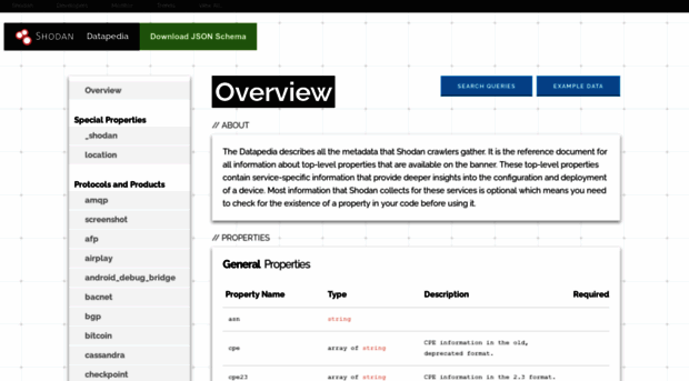 datapedia.shodan.io