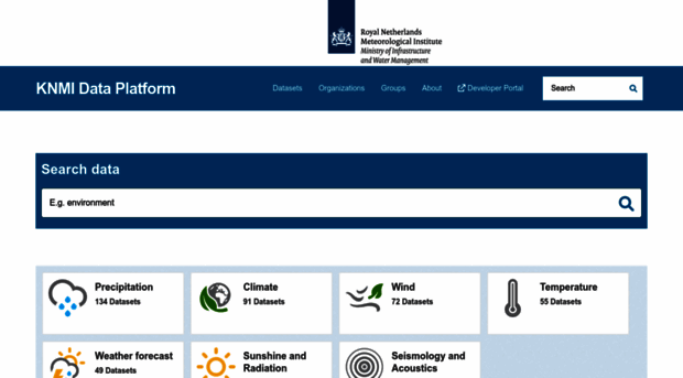 dataplatform.knmi.nl