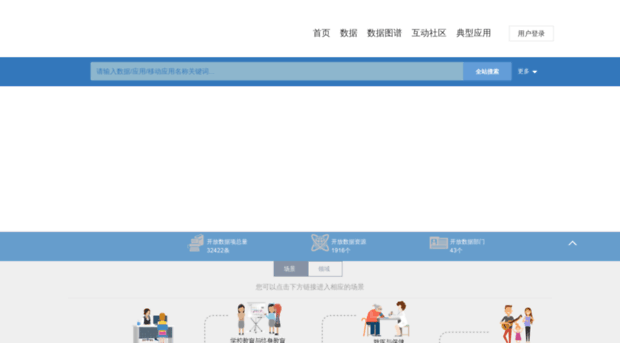 datashanghai.gov.cn