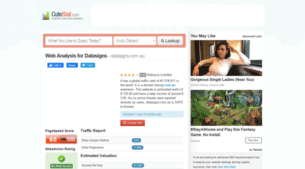datasigns.com.au.cutestat.com