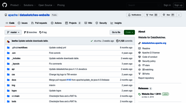 datasketches.github.io